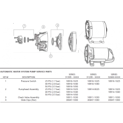 31295-0092 JABSCO POMPA WODY SŁODKIEJ  8L/MIN 12V 25PSI