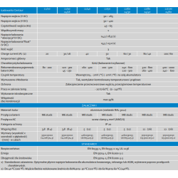 CCH012050000 VICTRON ENERGY PROSTOWNIK 12V/50A IP21