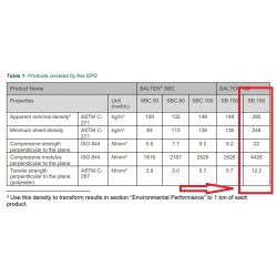 SB.150 CK LP BALTEK Balsa - Materiał przekładkowy pak. po 15m²